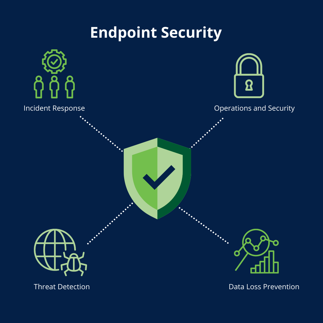 endpoint security assignment status conflict